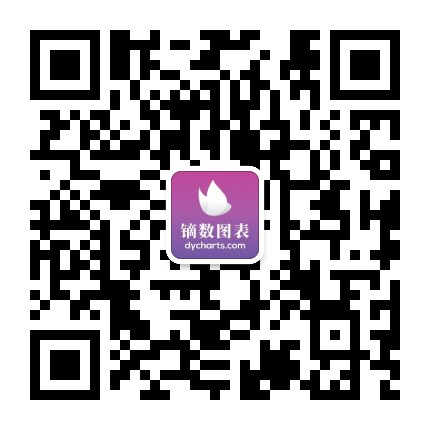 镝数图表Dycharts